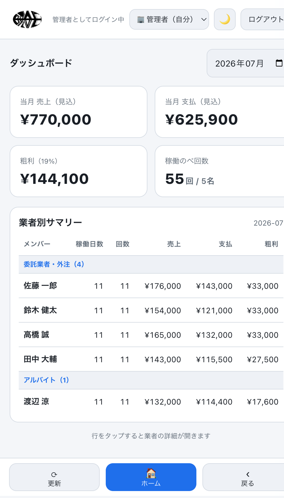 ダッシュボード画面
